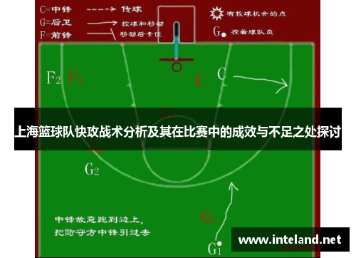 上海篮球队快攻战术分析及其在比赛中的成效与不足之处探讨