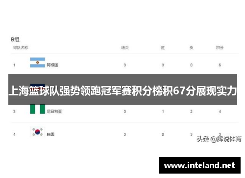 上海篮球队强势领跑冠军赛积分榜积67分展现实力